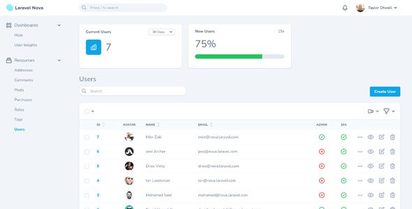 Laravel Nova 5.7.5 – Beautifully Designed Administration Panel for Laravel